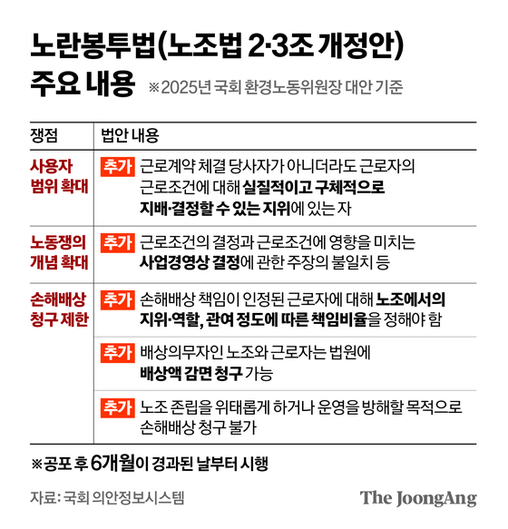 노란봉투법(노조법 2·3조 개정안) 주요 내용 그래픽 이미지. [자료제공=국회 의안정보시스템]