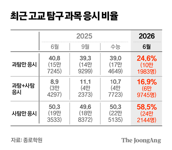김경진 기자