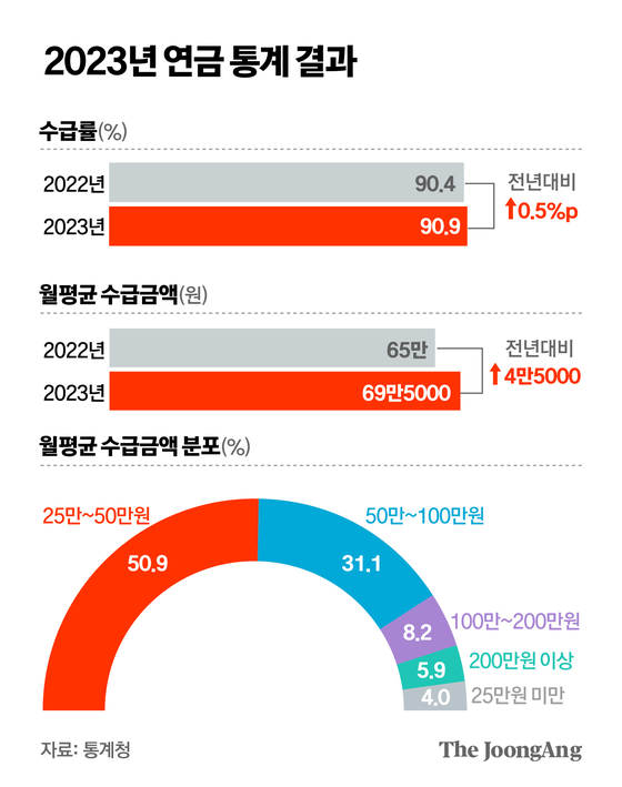 김주원 기자