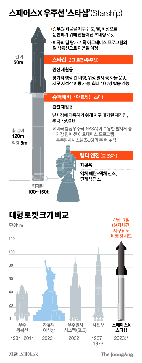 그래픽=김현서 kim.hyeonseo12@joongang.co.kr