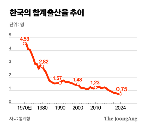 정근영 디자이너