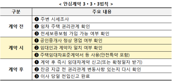 국토부