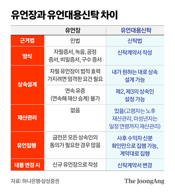 정근영 디자이너