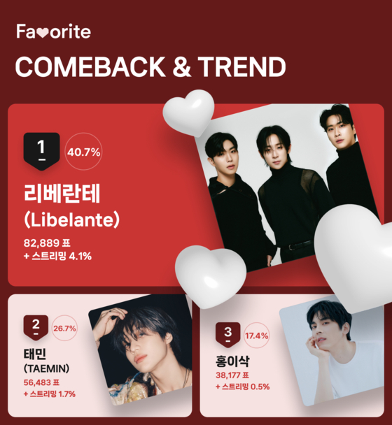 8월 4주차 'COMEBACK&TREND' 투표 결과
