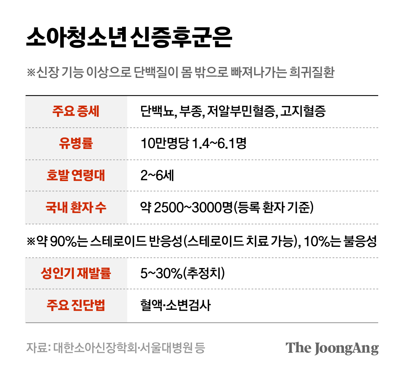 차준홍 기자