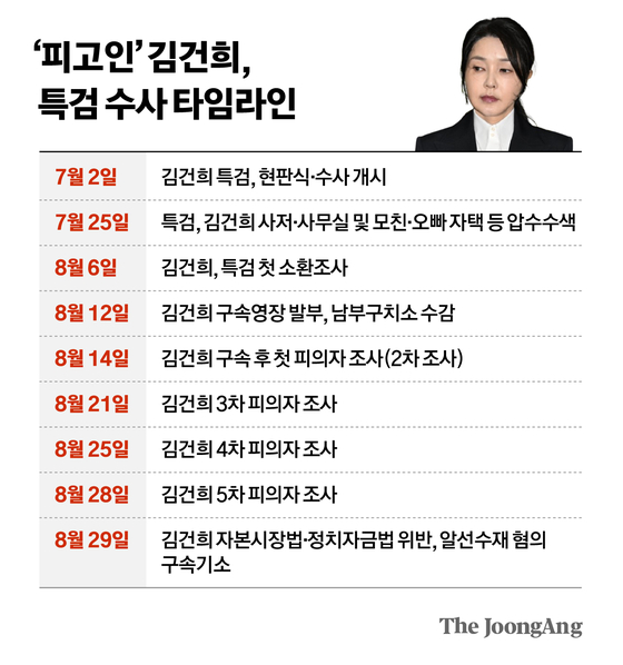                    차준홍 기자