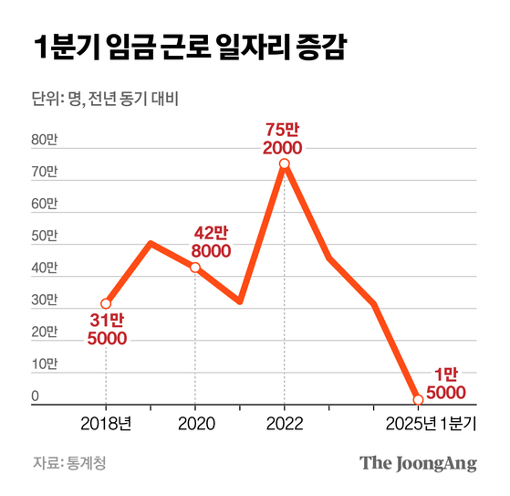 차준홍 기자