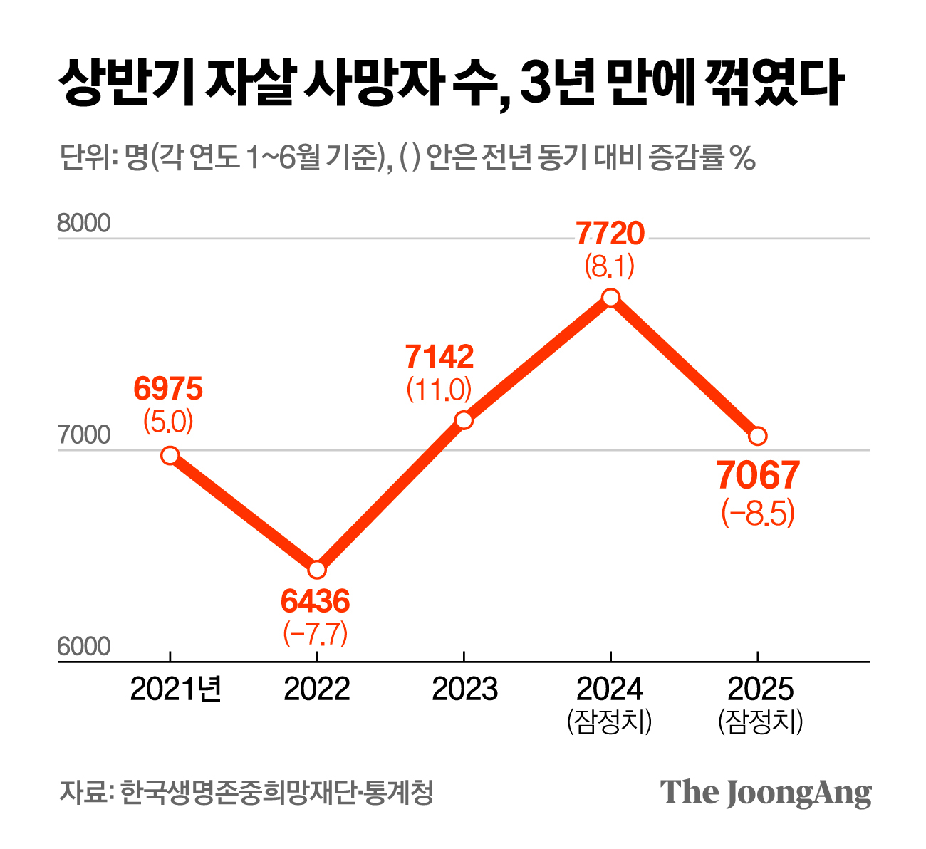 정근영 디자이너