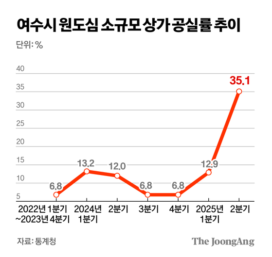 김경진 기자