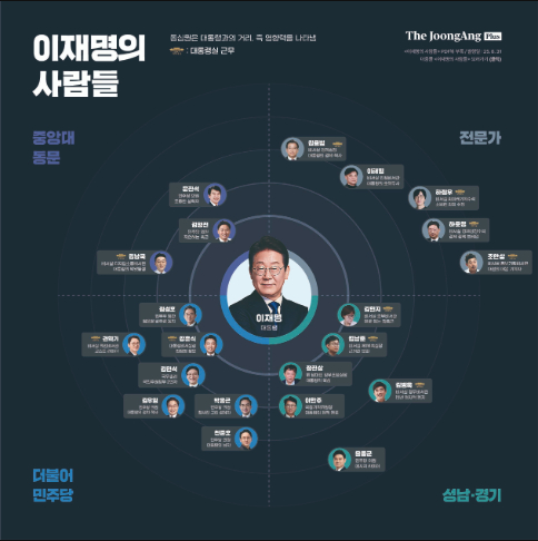 부록, 이재명의 사람들 관계도 맵. PDF북에서 선명한 원본을 내려받을 수 있다.