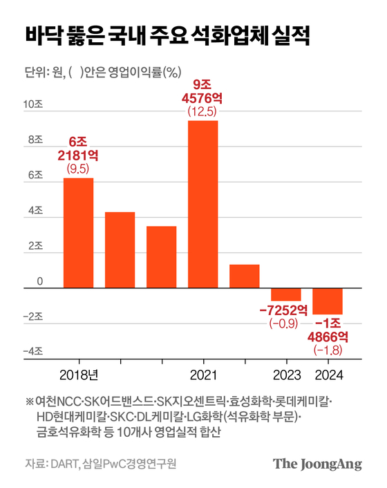 차준홍 기자