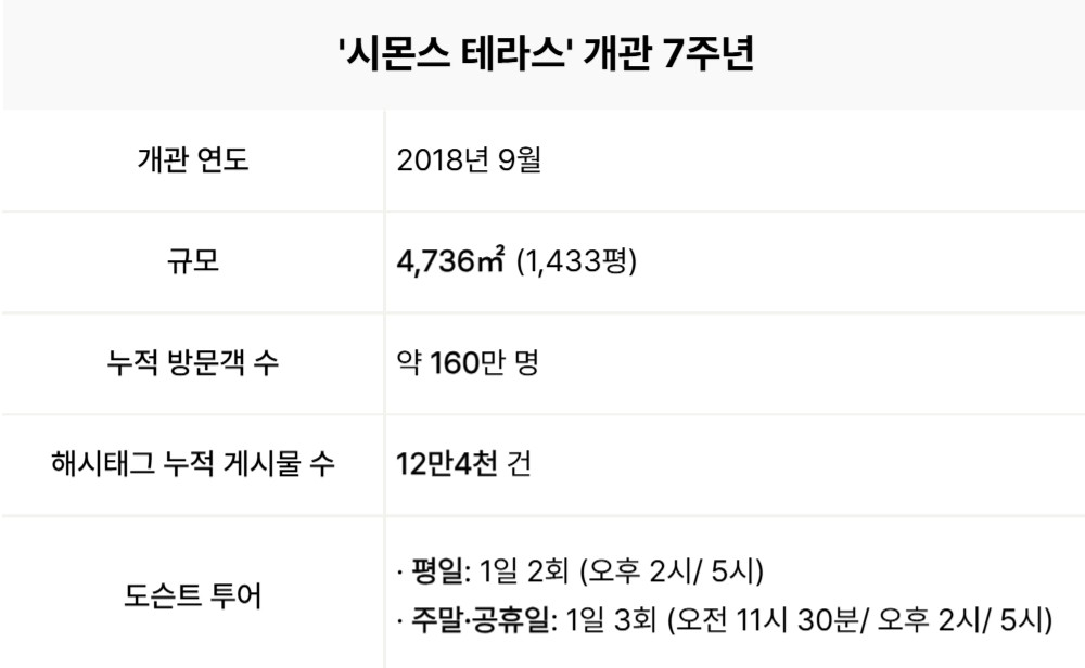 ㅇ