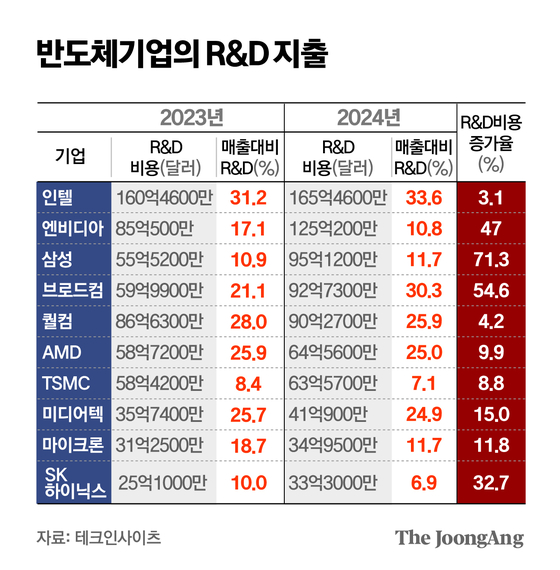 김주원 기자
