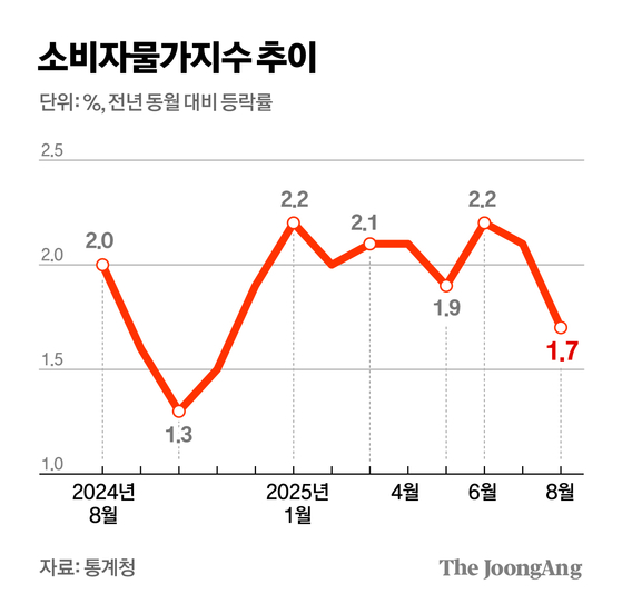 김경진 기자
