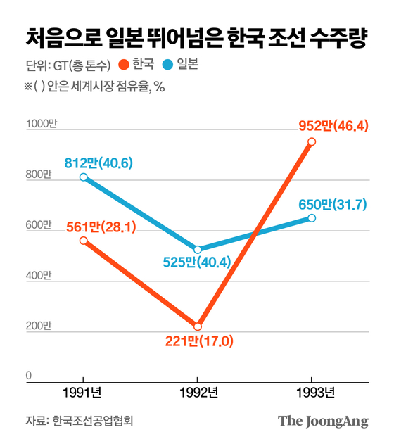 김주원 기자