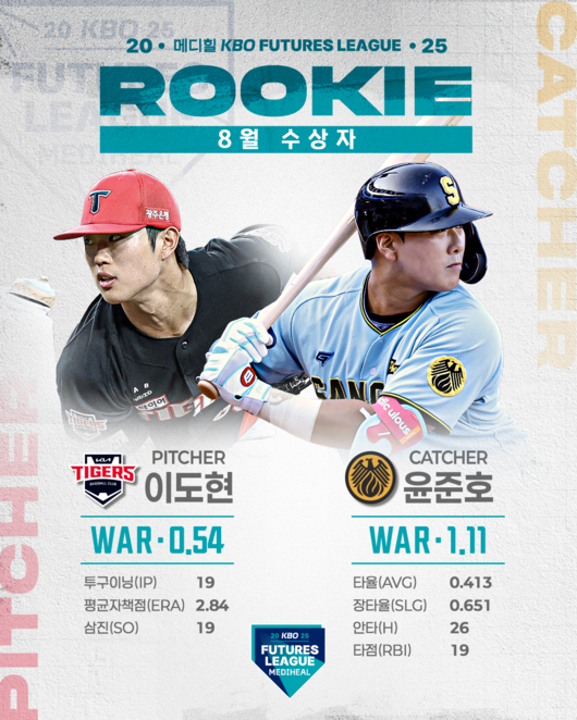 KBO 제공