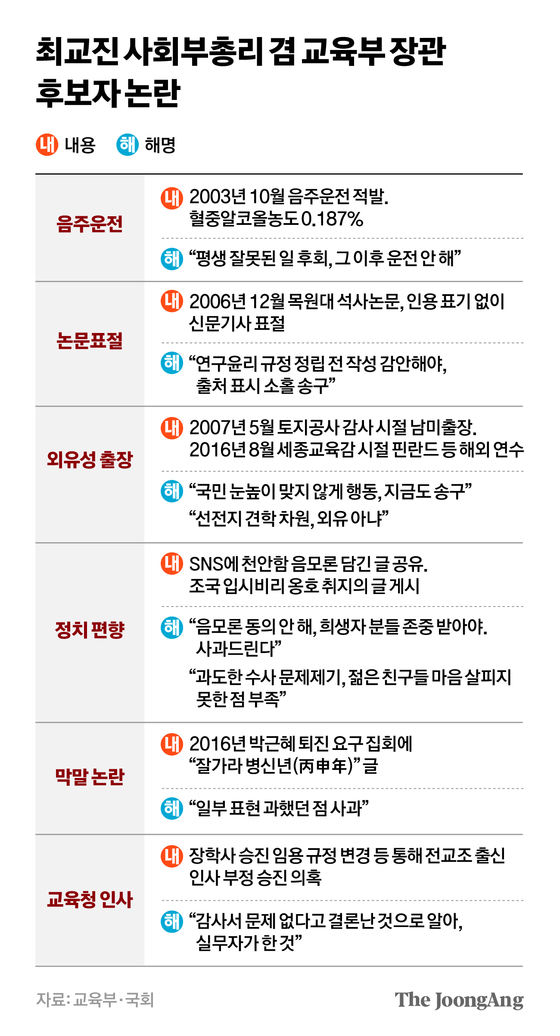 차준홍 기자