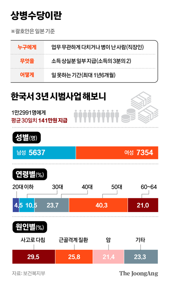 차준홍 기자
