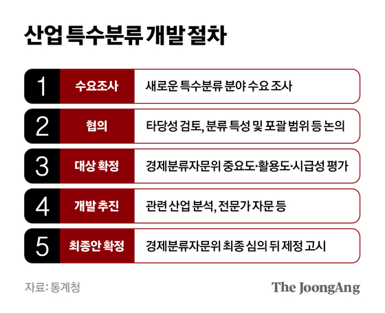 차준홍 기자