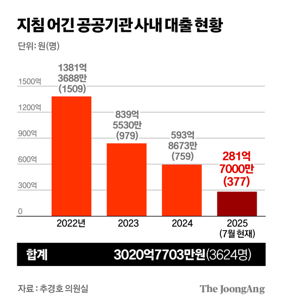 김경진 기자