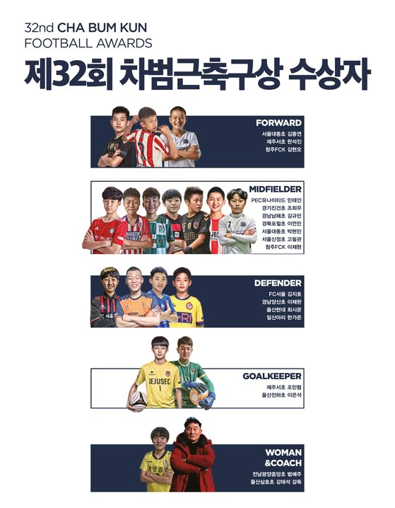 2020년 1월 열린 제32회 차범근축구상 시상식. 당시 신정초 6학년인 고필관이 남자선수 수상자로 선정됐다. 사진 풋웍크리에이션