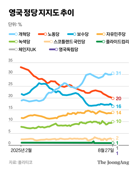 차준홍 기자