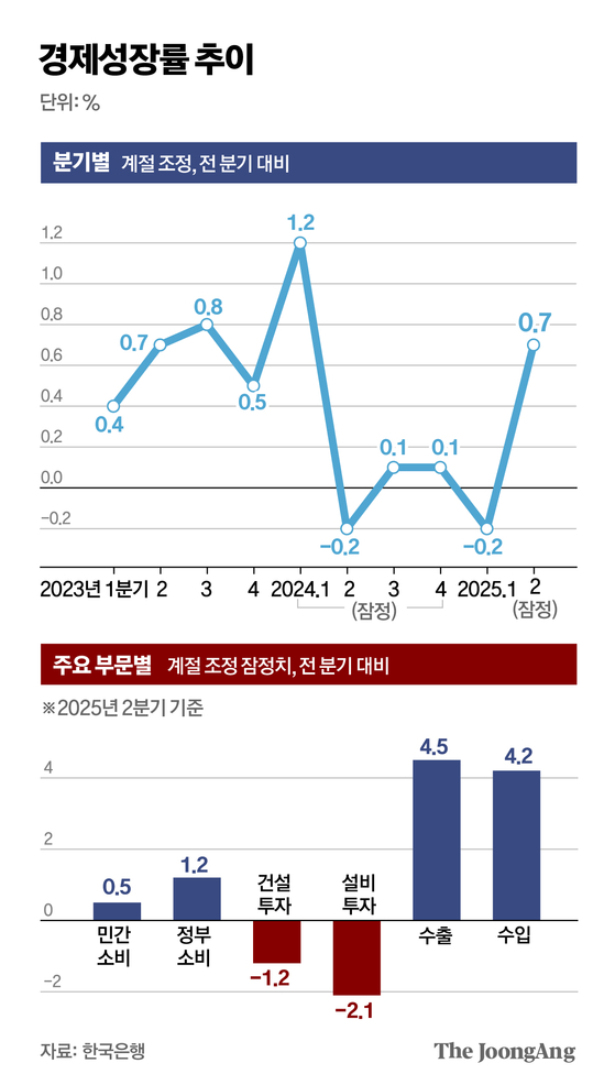 김주원 기자