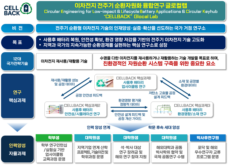부산대 글로컬랩