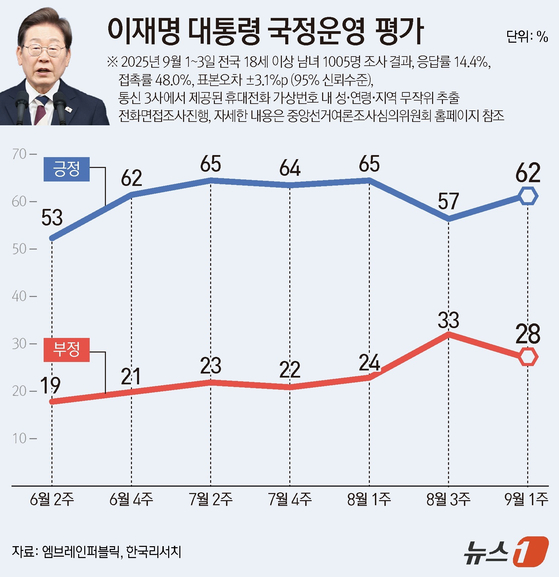 뉴스1