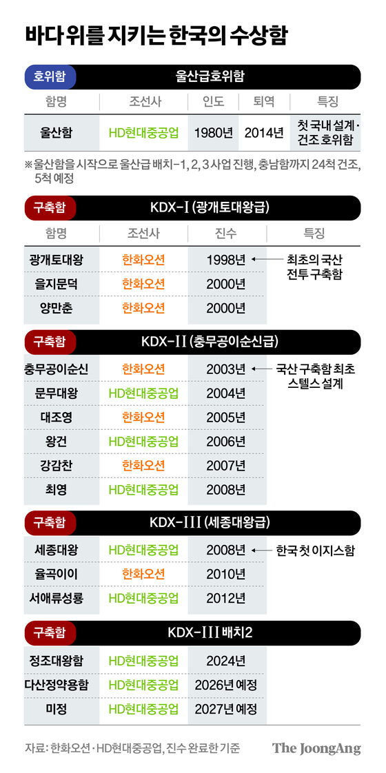 차준홍 기자