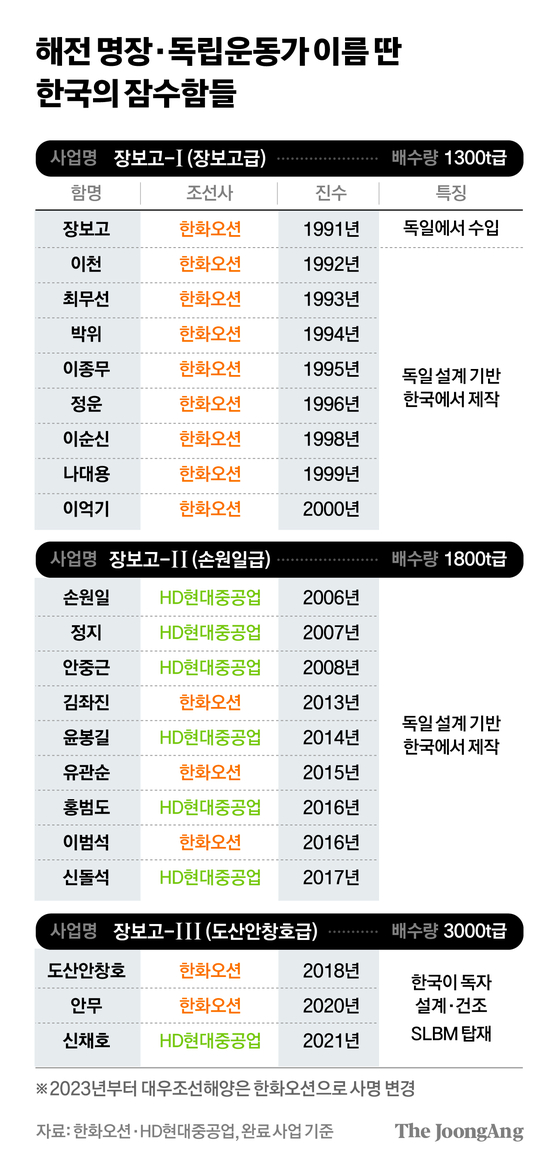차준홍 기자