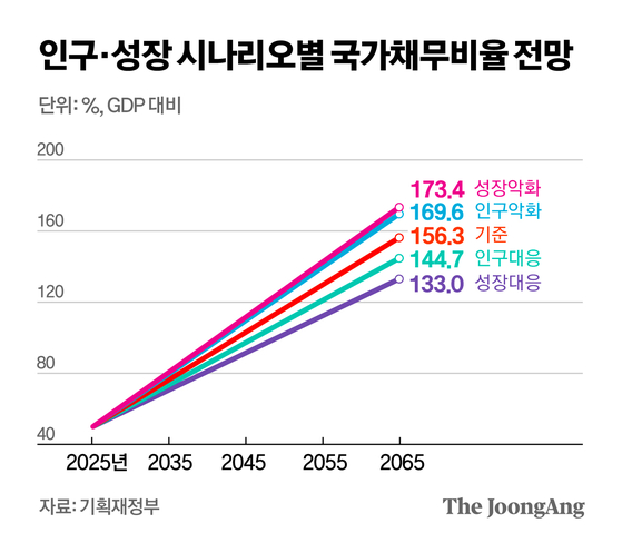 정근영 디자이너