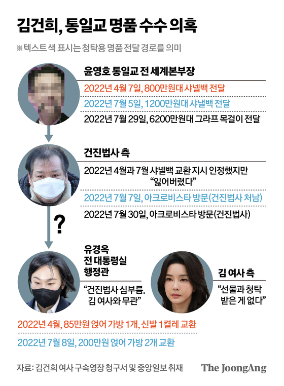 차준홍 기자