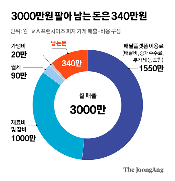 차준홍 기자