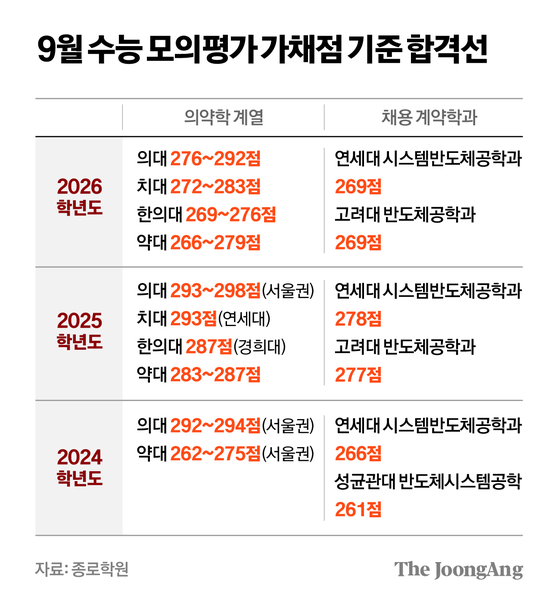 차준홍 기자
