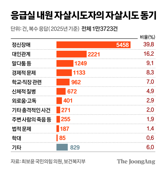 정근영 디자이너