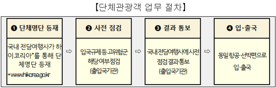 문화체육관광부