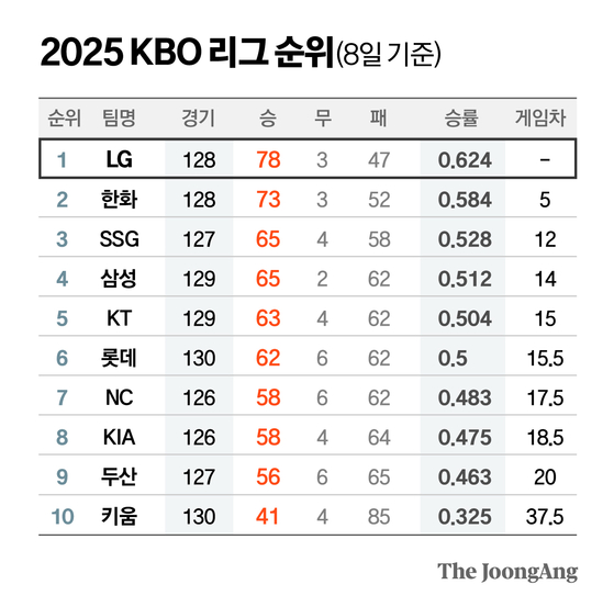 정근영 디자이너