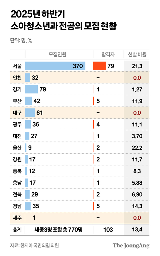 차준홍 기자