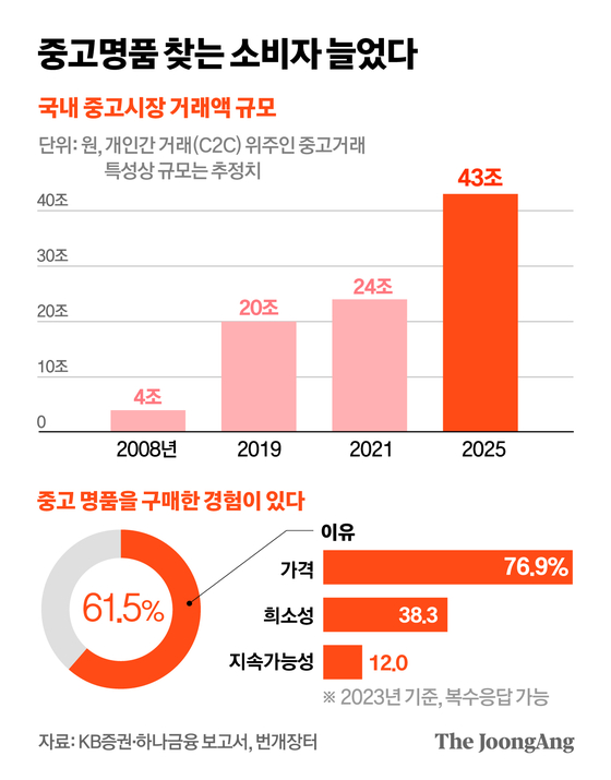 정근영 디자이너