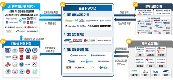 산업통상자원부 제공