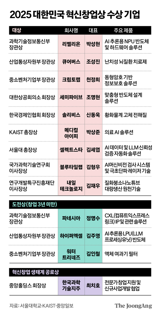 박경민 기자