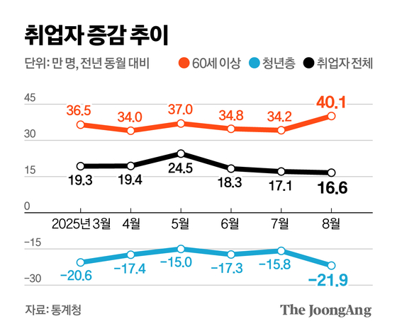 김영옥 기자