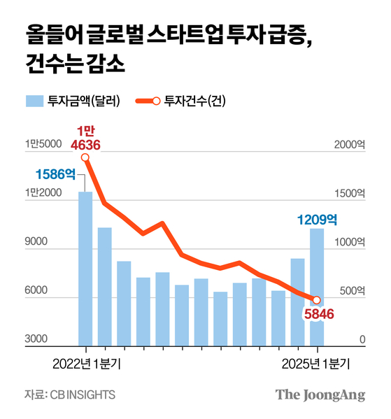 차준홍 기자