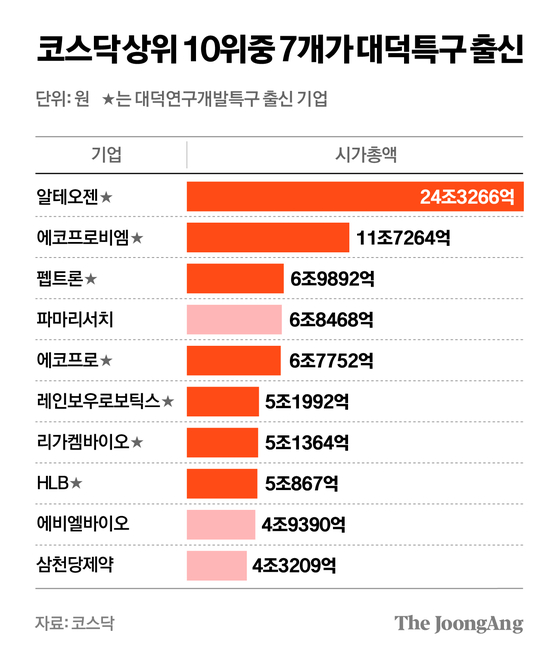 차준홍 기자