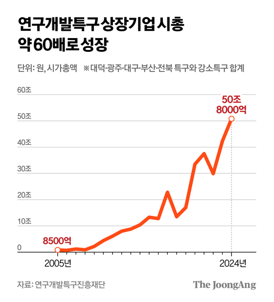 차준홍 기자