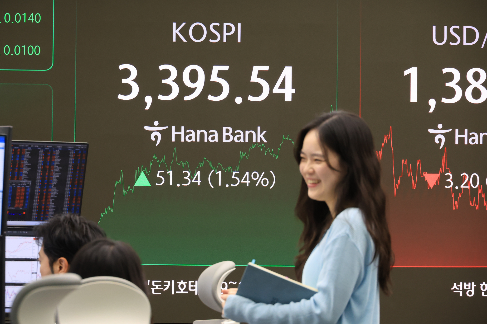 연합뉴스) 최재구 기자 = 개장하자마자 사상 최고치를 갈아치운 코스피가 장중 거듭 최고 기록을 경신한 12일 서울 중구 하나은행 본점에서 직원들이 증시와 환율을 모니터 하고 있다. 이날 코스피는 전장보다 51.34포인트(1.54%) 오른 3,395.54로 거래를 마쳤다. 전날 세운 종가 기준 사상 최고치(3,344.20)를 큰 폭으로 갈아치운 것이다. 2025.9.12   jjaeck9@yna.co.kr/2025-09-12 15:55:38/ 〈저작권자 ⓒ 1980-2025 ㈜연합뉴스. 무단 전재 재배포 금지, AI 학습 및 활용 금지〉