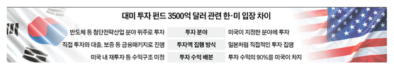그래픽=정수경 기자 jung.suekyoung@joins.com