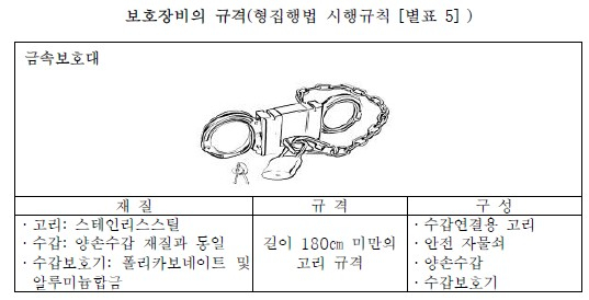 보호 장비 중 금속보호대. 사진 인권위