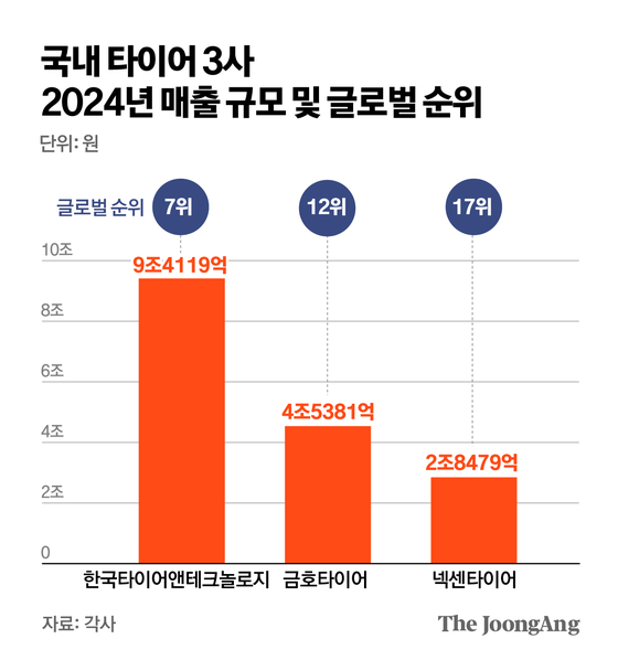 김주원 기자